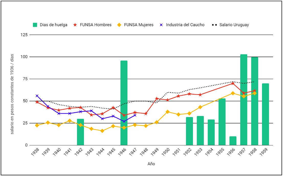 Gráfico 1.